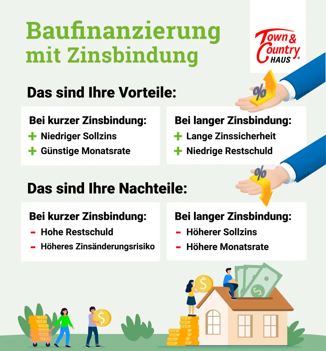 Infografik-Baufinanzierung-Zinsbindung-Vor-Nachteile