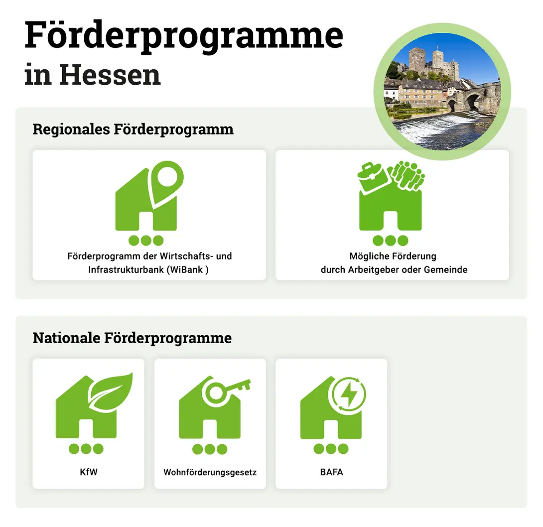 Foerderprogramme-Hausbau-Hessen