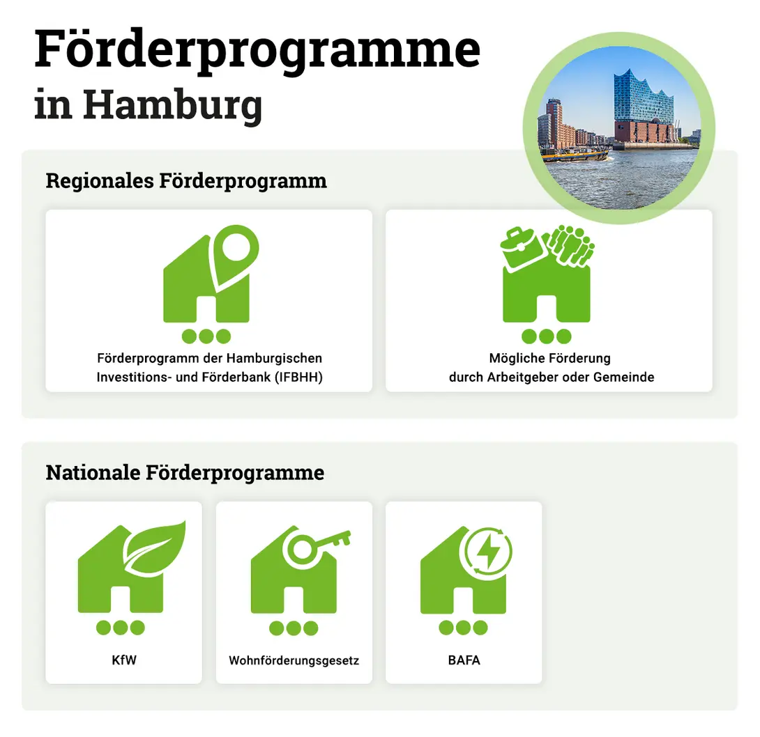 Foerderprogramme-Hausbau-Hamburg