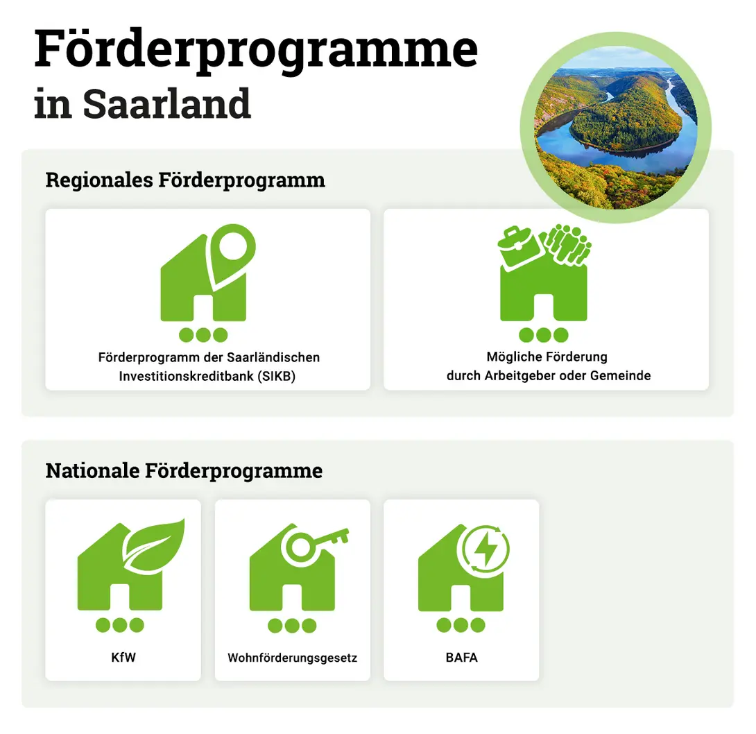 Foerderprogramme-Hausbau-Saarland