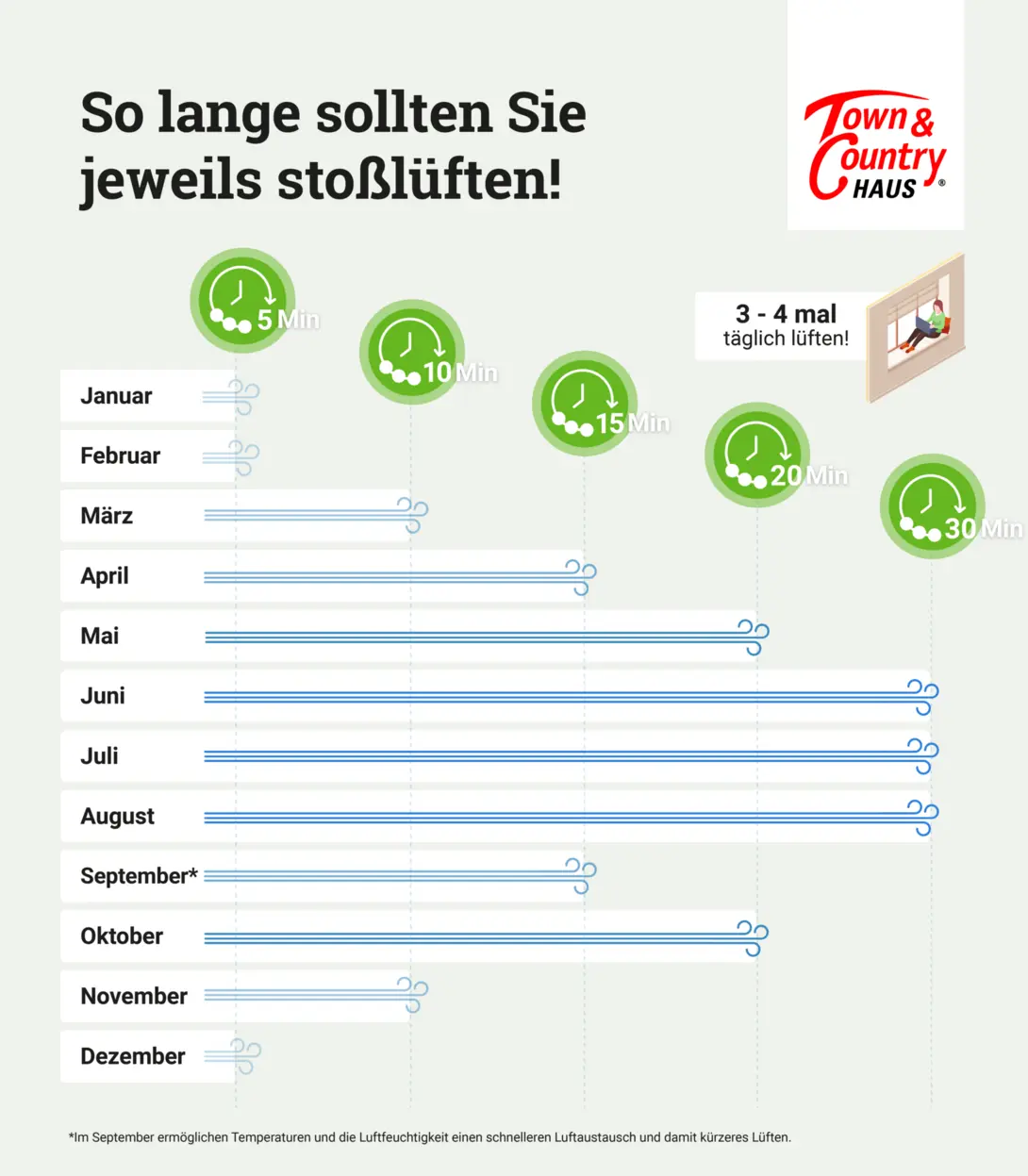 Infografik-Richtig-Lueften