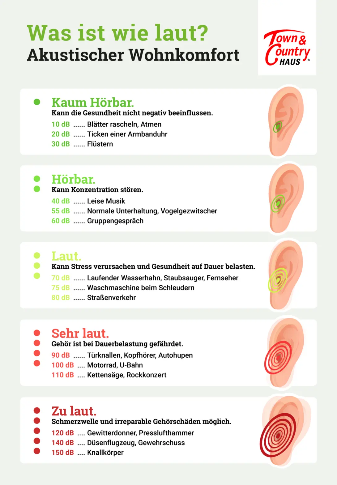 Infografik-Inklusivausstattung-Akustischer-Wohnkomfort-Was-ist-laut