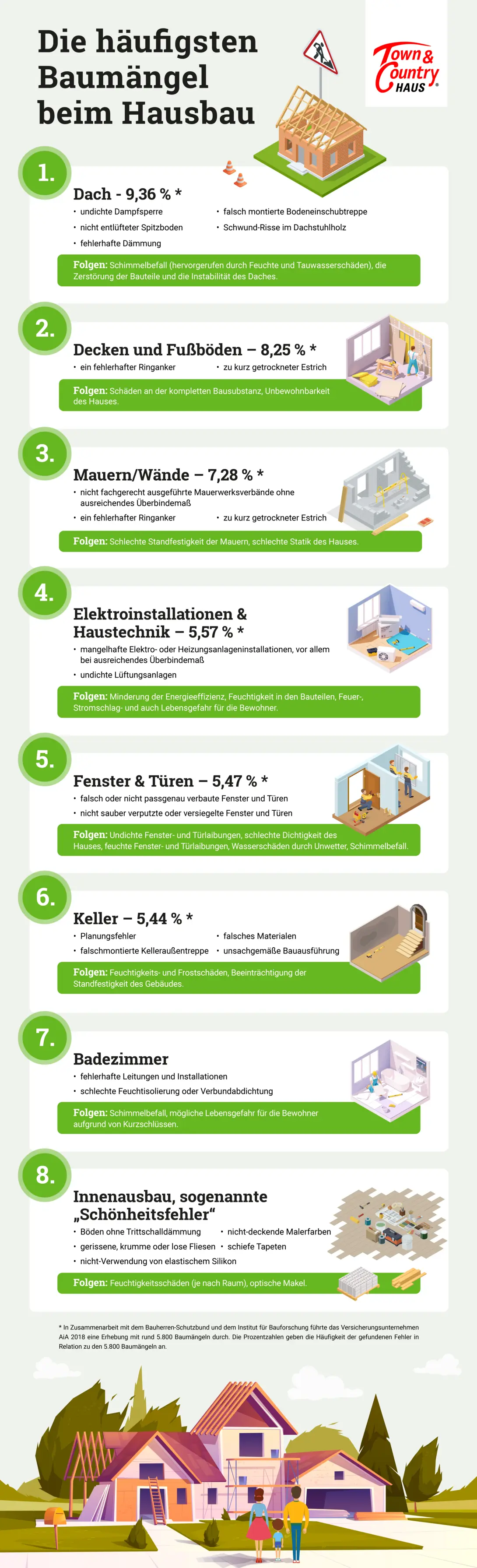 Infografik-Checkliste-Baumangel-02
